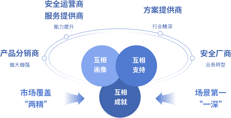 AG尊龙安全